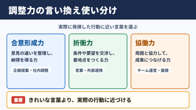 調整力の言い換え一覧表とシーン別の使い分け