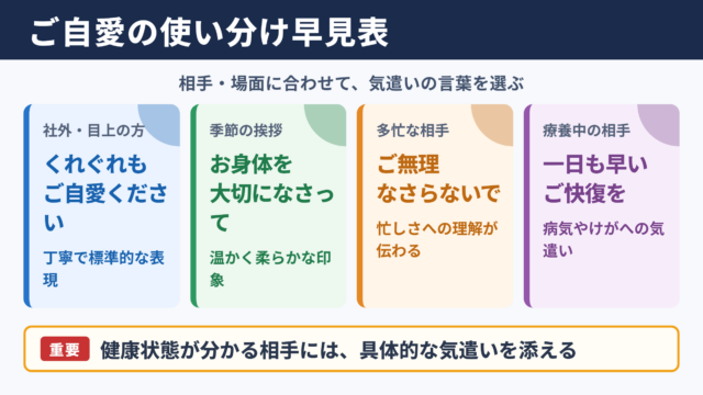「ご自愛」の言い換え一覧表とシーン別の使い分け