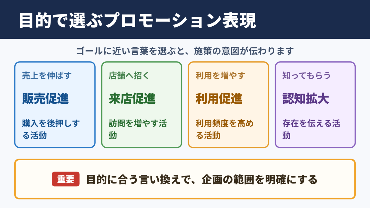 プロモーションの言い換え一覧表とシーン別の使い分け