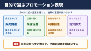 プロモーションの言い換え一覧表とシーン別の使い分け