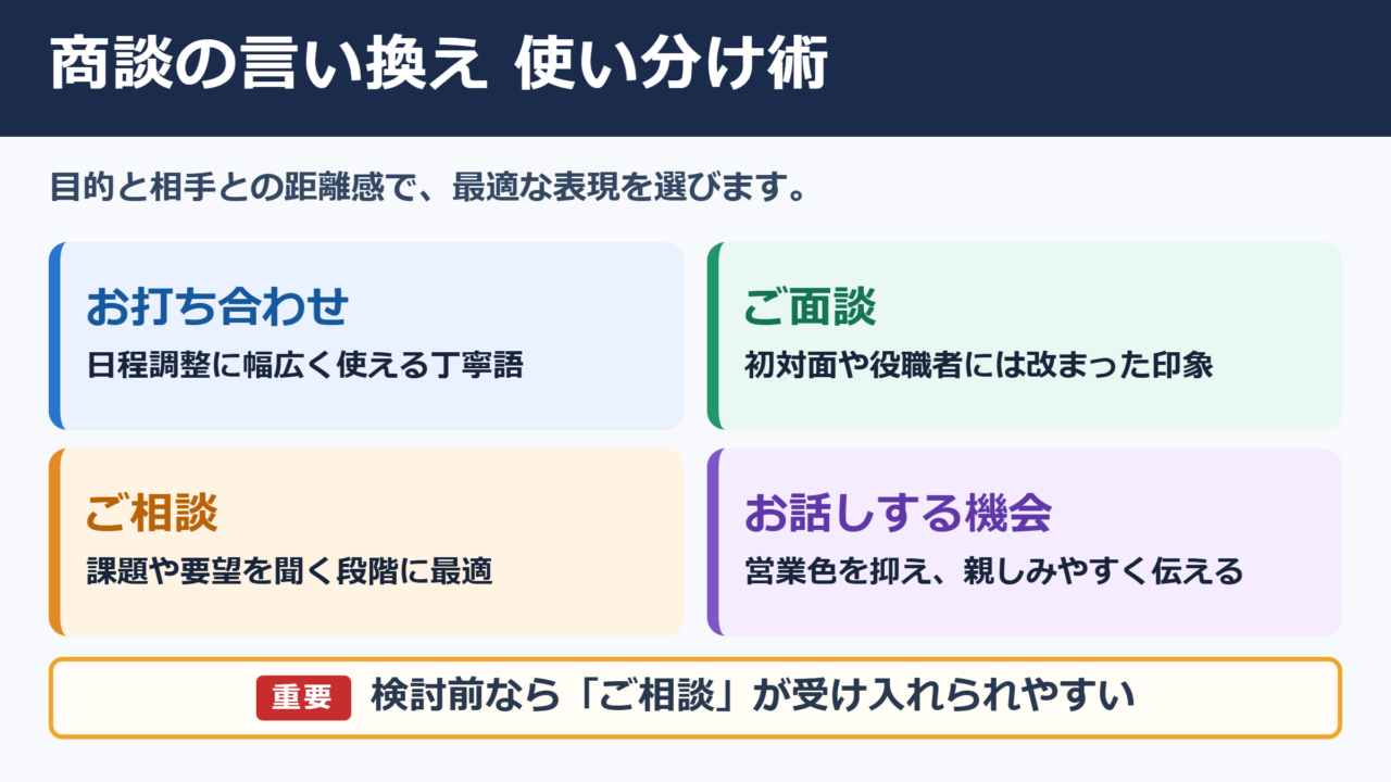 商談の言い換え一覧表とシーン別の使い分け