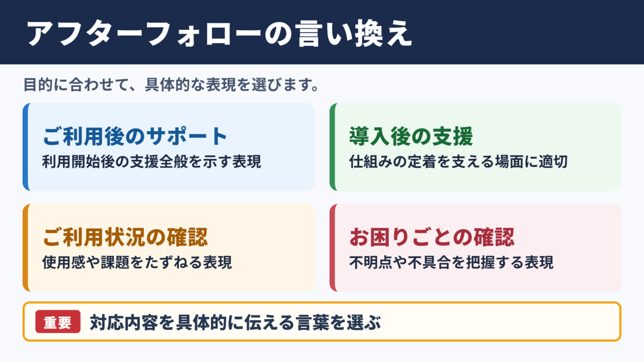 アフターフォローの言い換え一覧表