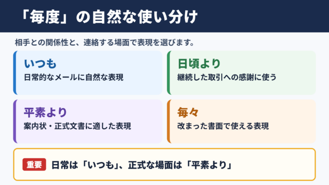 「毎度」の言い換え一覧表とシーン別の使い分け