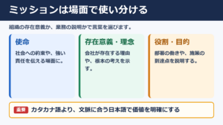 ミッションの言い換え一覧表とシーン別の使い分け