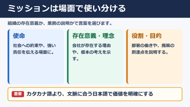 ミッションの言い換え一覧表とシーン別の使い分け