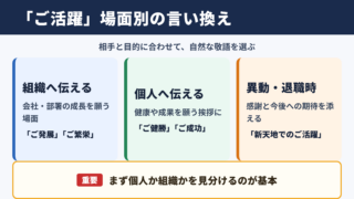 「ご活躍」の言い換え一覧表をシーン別に解説