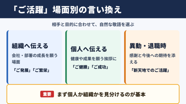 「ご活躍」の言い換え一覧表をシーン別に解説