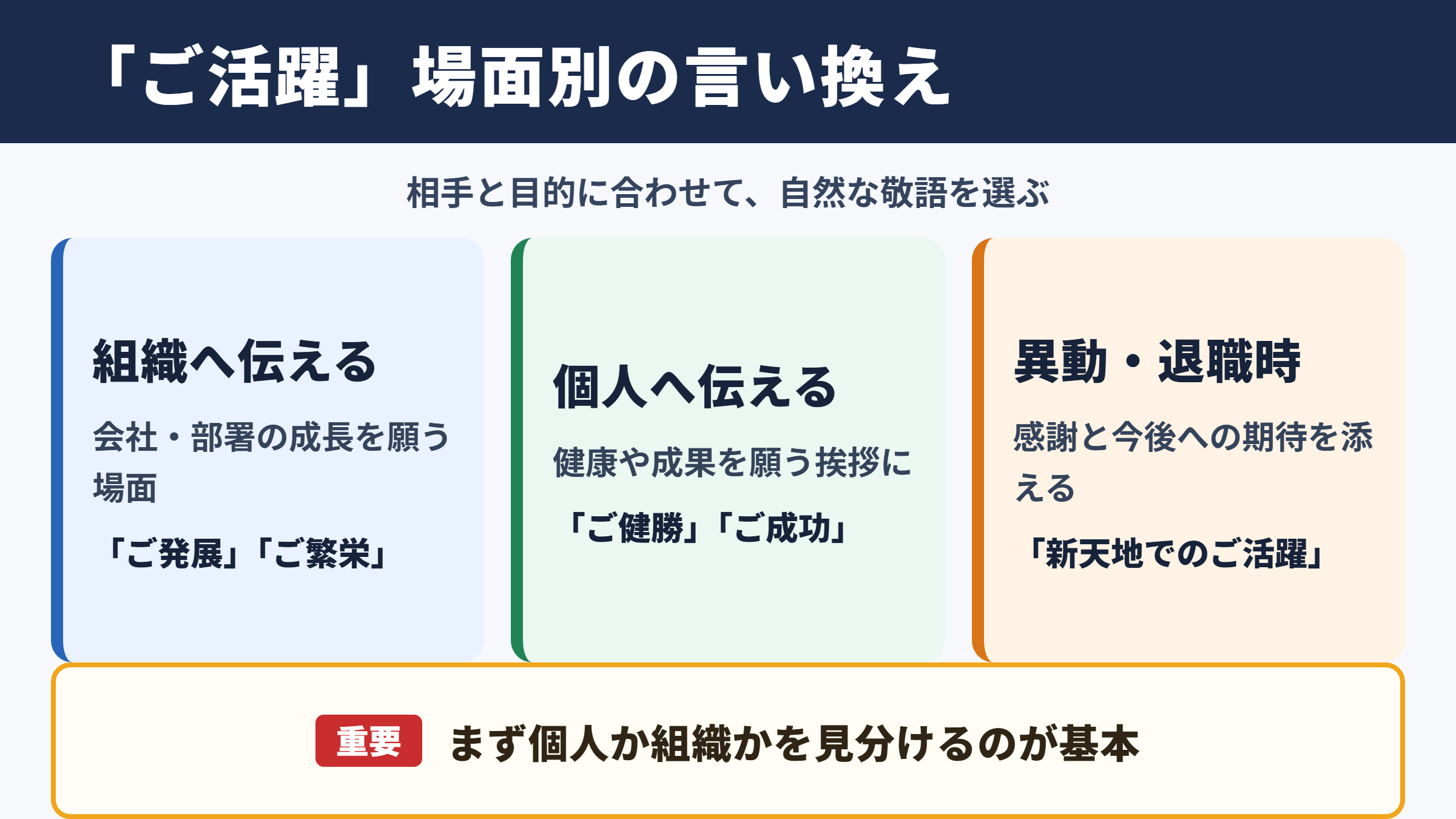 「ご活躍」の言い換え一覧表をシーン別に解説