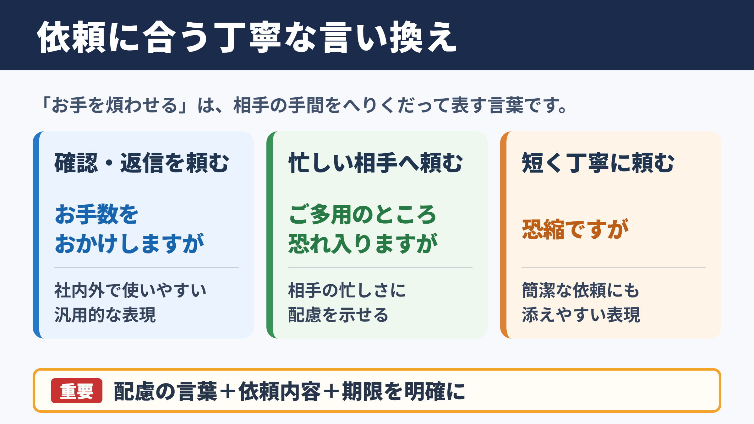 「お手を煩わせる」の言い換え一覧表