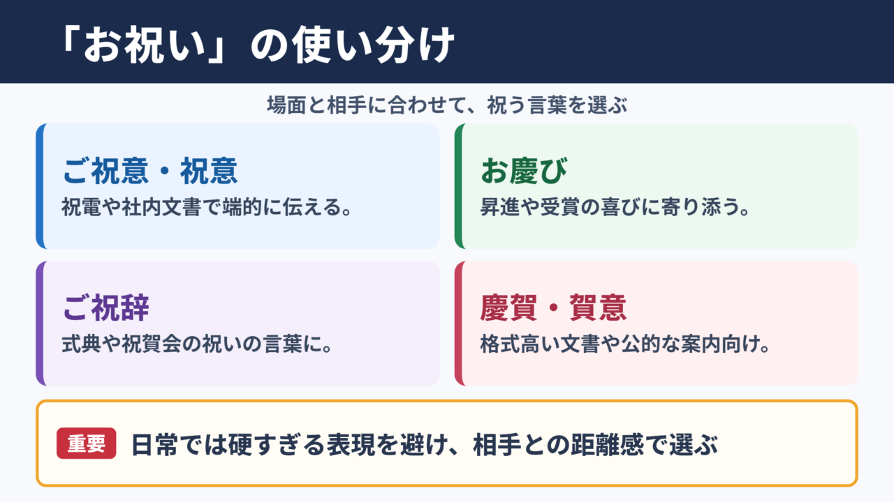 「お祝い」の言い換え一覧表と使い分け