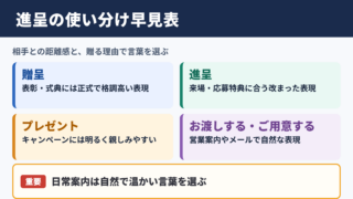 進呈の言い換え一覧表とシーン別の使い分け