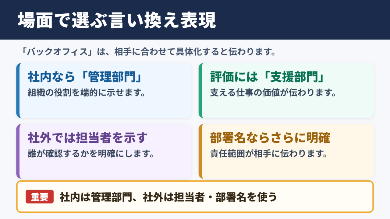 バックオフィスの言い換え一覧表と場面別の使い分け