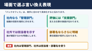 バックオフィスの言い換え一覧表と場面別の使い分け