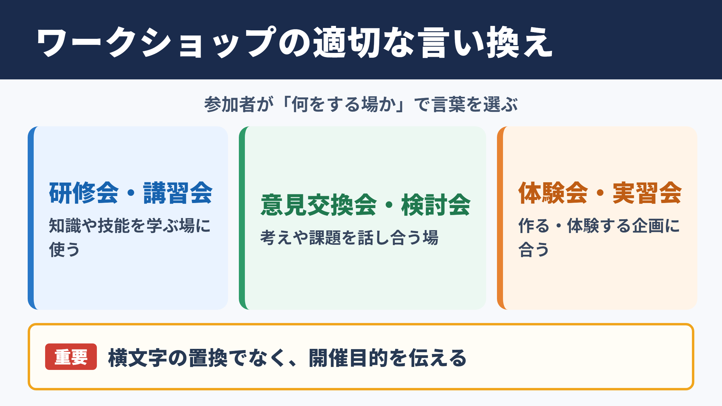 ワークショップの言い換え一覧表とシーン別の使い分け