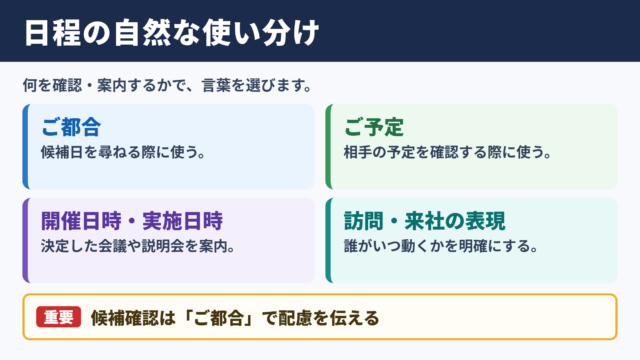 「日程」の言い換え一覧表とシーン別の使い分け