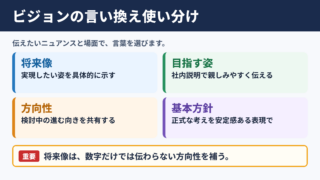 ビジョンの言い換え一覧表と場面別の使い分け