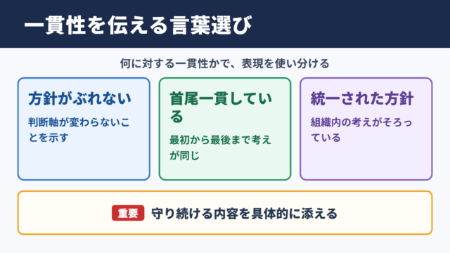 一貫性の言い換え一覧表をシーン別に解説