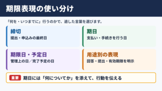 「期限」の言い換え一覧表とシーン別の使い分け
