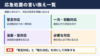 応急処置の言い換え一覧表