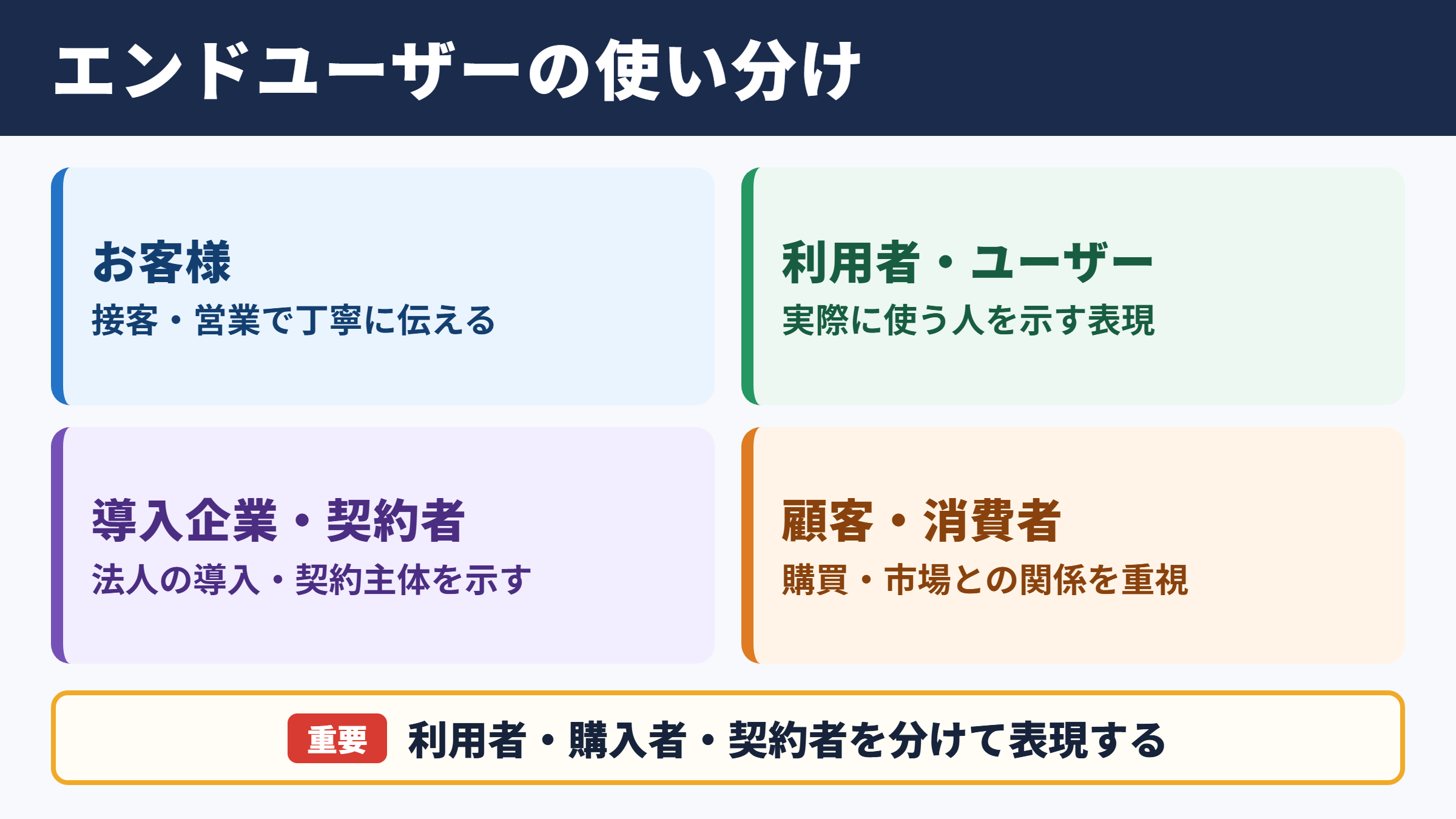 エンドユーザーの言い換え一覧表とシーン別の使い分け
