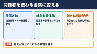 「関係者」の言い換え一覧表とシーン別の使い分け