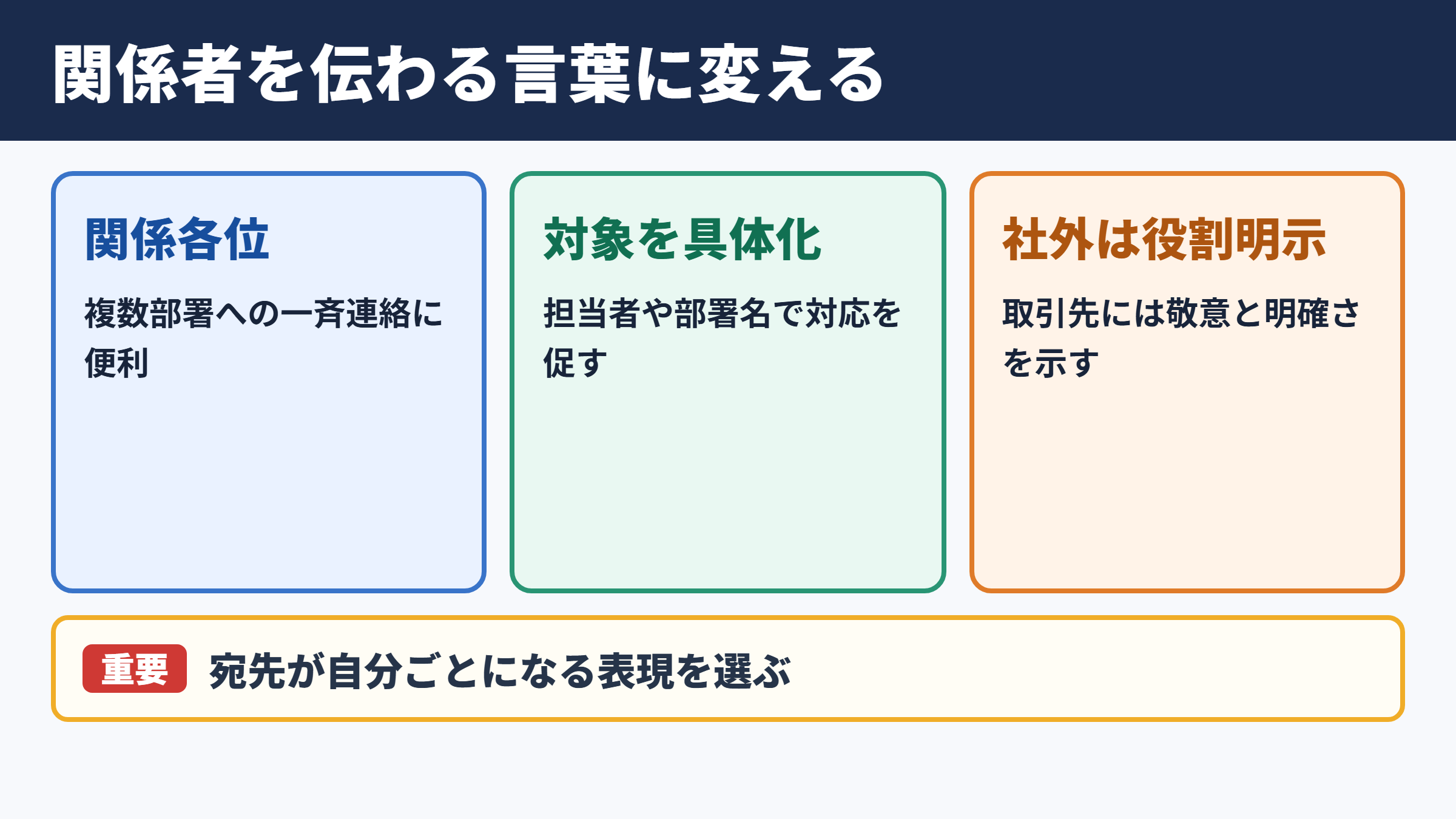 「関係者」の言い換え一覧表とシーン別の使い分け