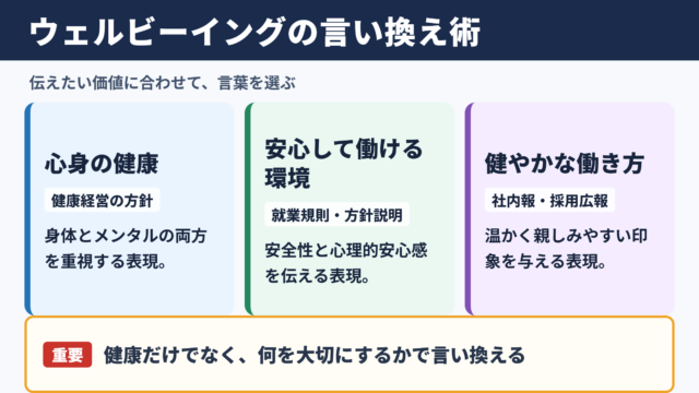 ウェルビーイングの言い換え一覧表と場面別の選び方
