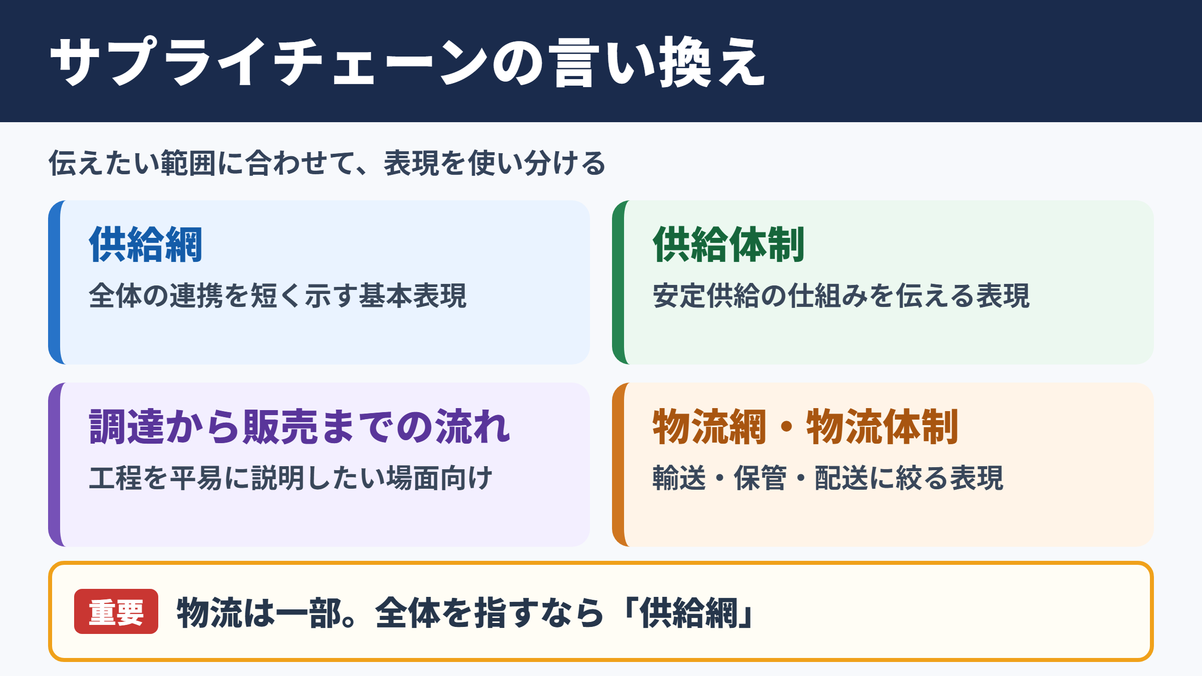 サプライチェーンの言い換え一覧表