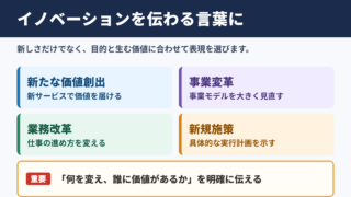 イノベーションの言い換え一覧表とシーン別の使い分け