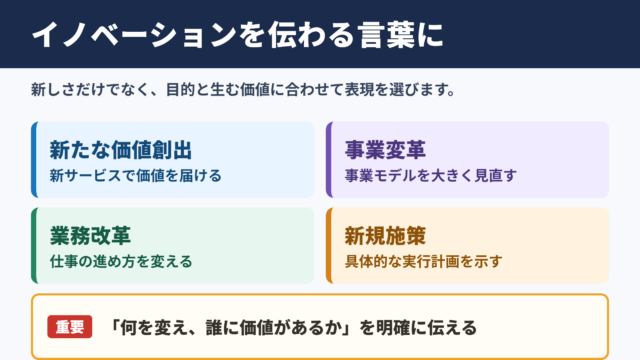 イノベーションの言い換え一覧表とシーン別の使い分け