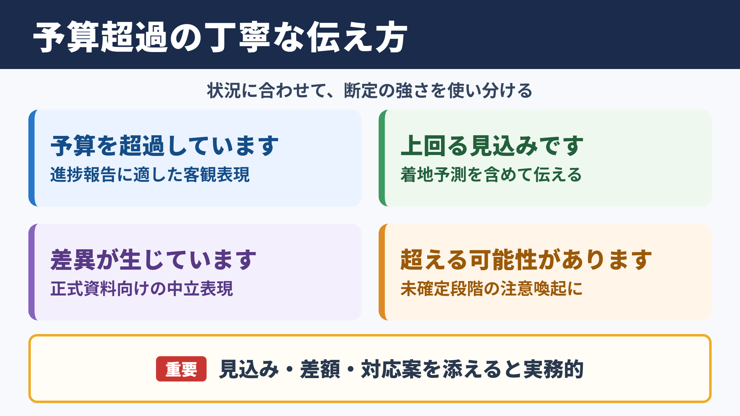 「予算オーバー」の言い換え一覧表と使い分け