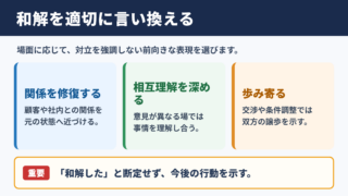 和解の言い換え一覧表とシーン別の使い分け