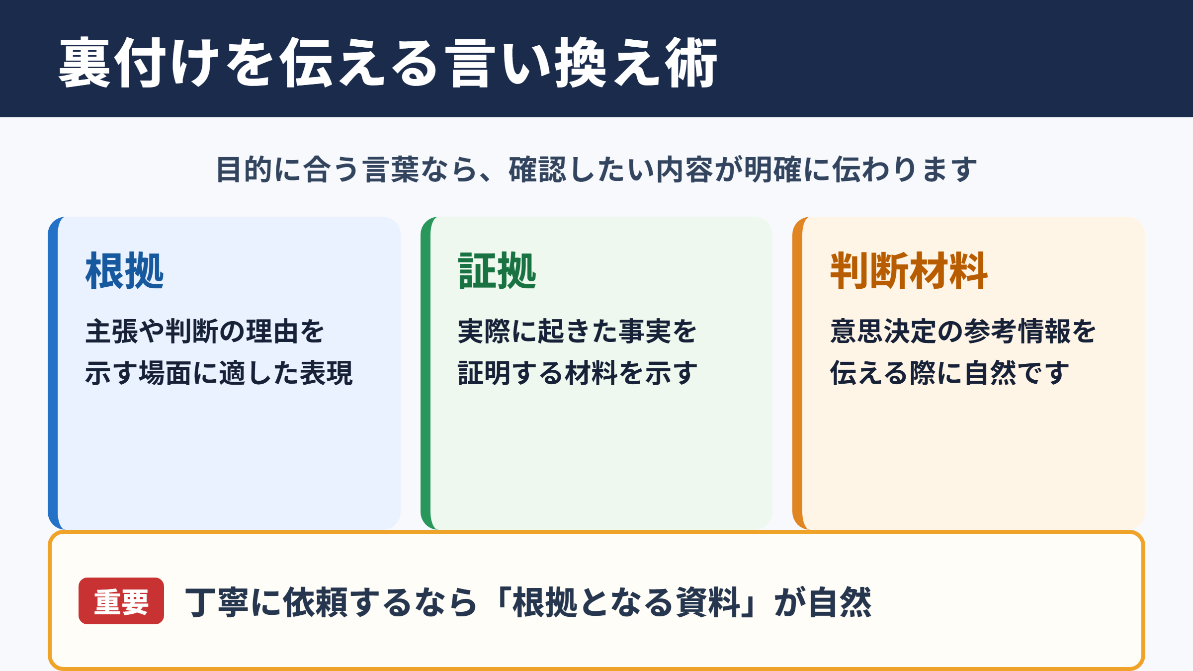 裏付けの言い換え一覧表とシーン別の使い分け