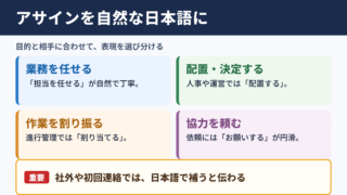 アサインの言い換え一覧表と場面別の使い分け