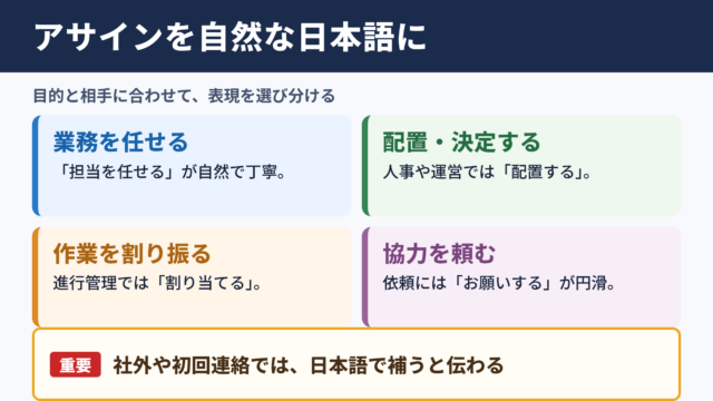 アサインの言い換え一覧表と場面別の使い分け