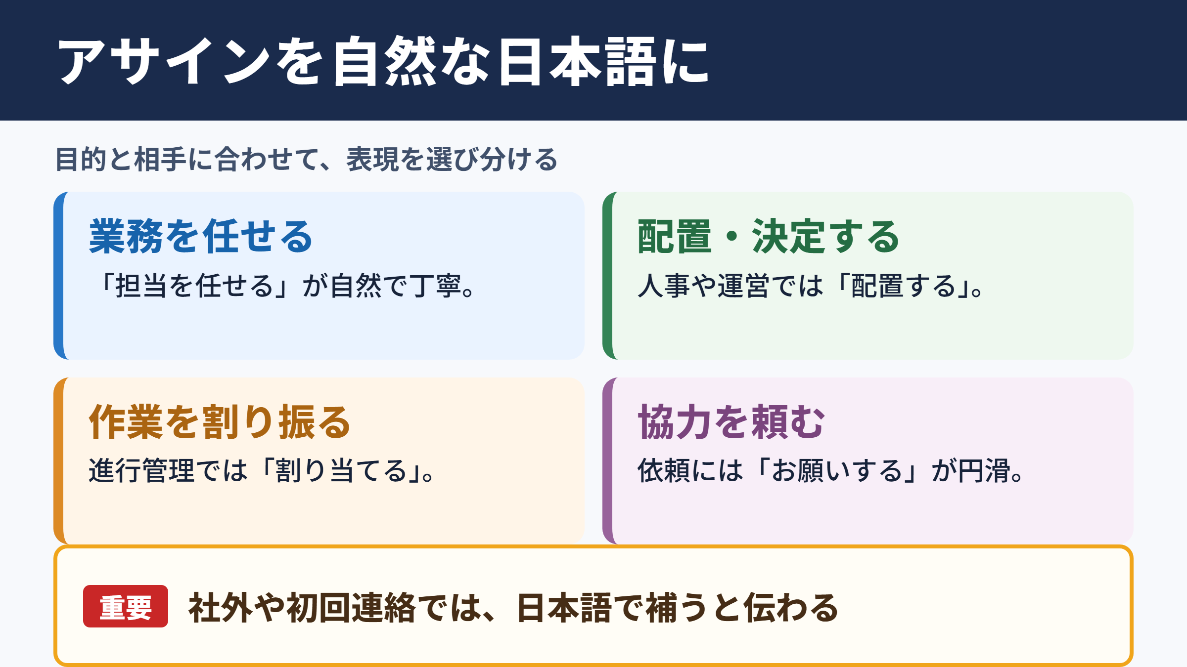 アサインの言い換え一覧表と場面別の使い分け