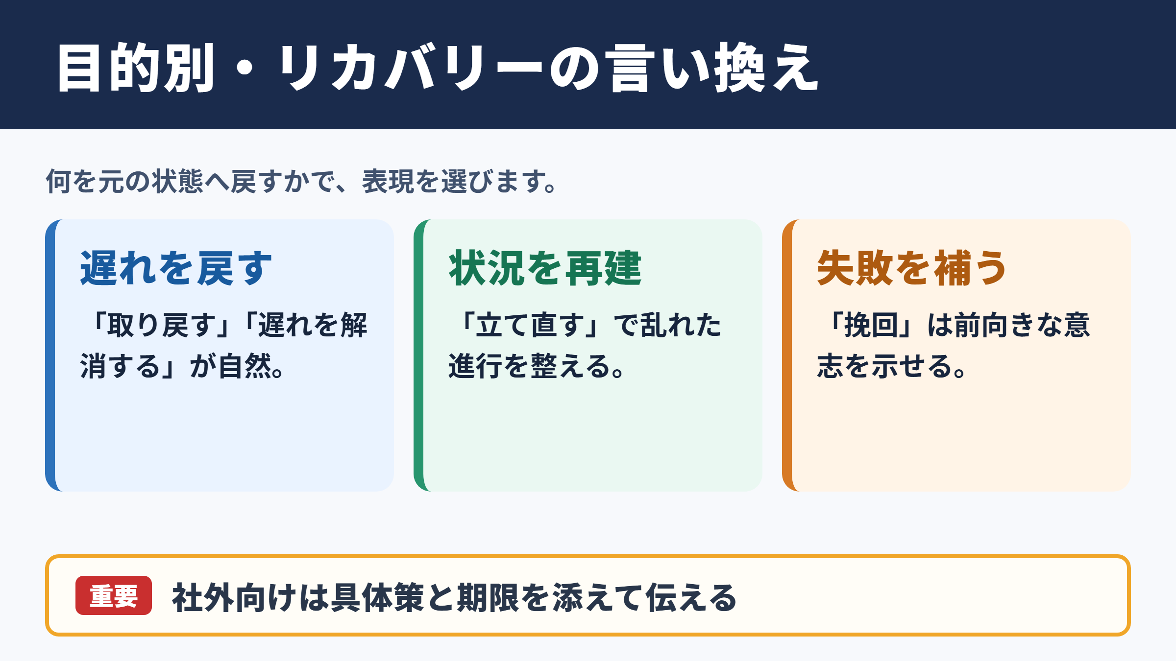 リカバリーの言い換え一覧表をシーン別に解説