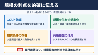 スケールメリットの言い換え一覧表をシーン別に解説