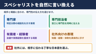 スペシャリストの言い換え一覧表とシーン別の使い分け