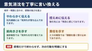 「意気消沈」の言い換え一覧表とシーン別の使い分け