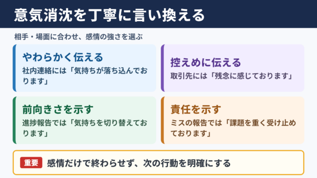 「意気消沈」の言い換え一覧表とシーン別の使い分け