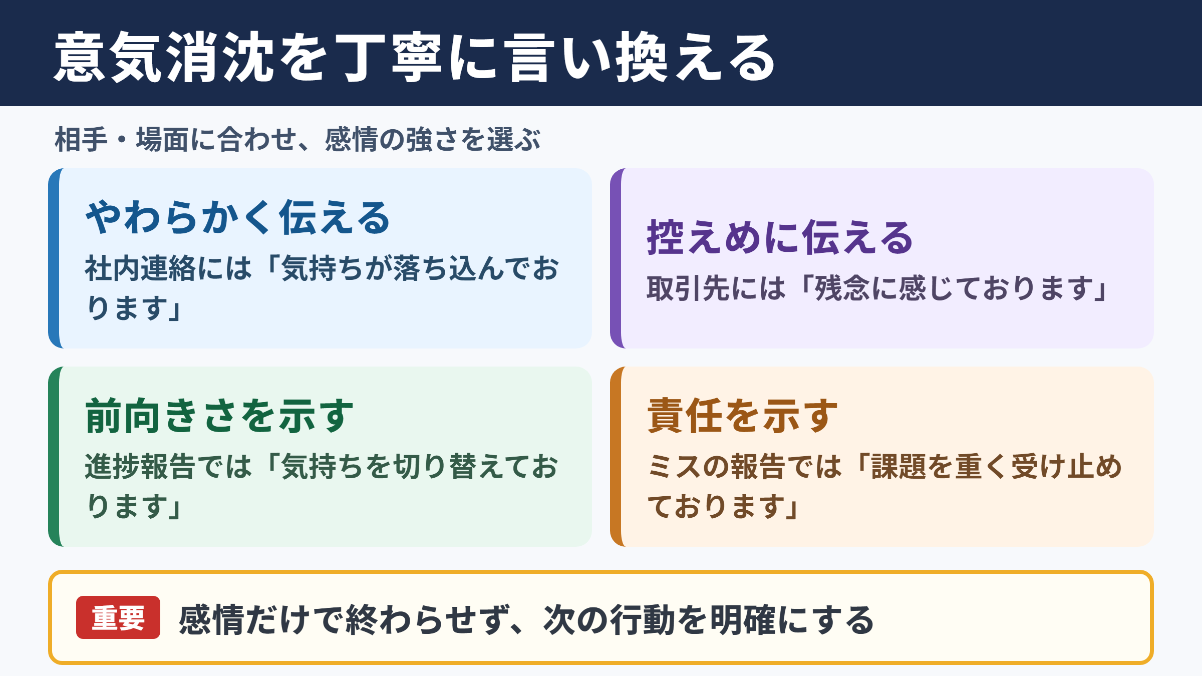 「意気消沈」の言い換え一覧表とシーン別の使い分け
