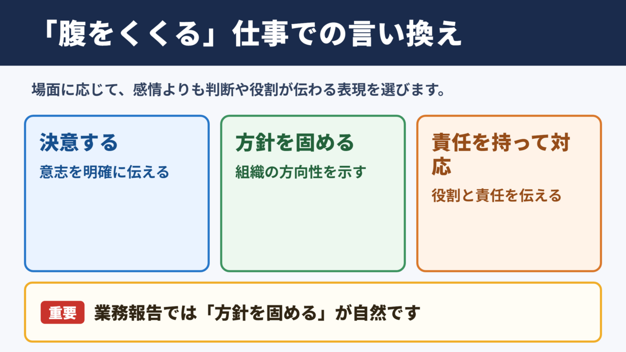 「腹をくくる」の言い換え一覧表と場面別の使い分け