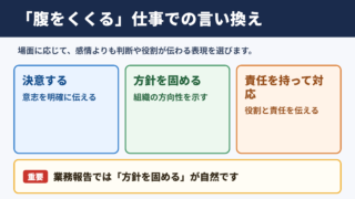 「腹をくくる」の言い換え一覧表と場面別の使い分け