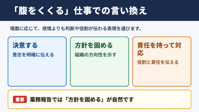 「腹をくくる」の言い換え一覧表と場面別の使い分け