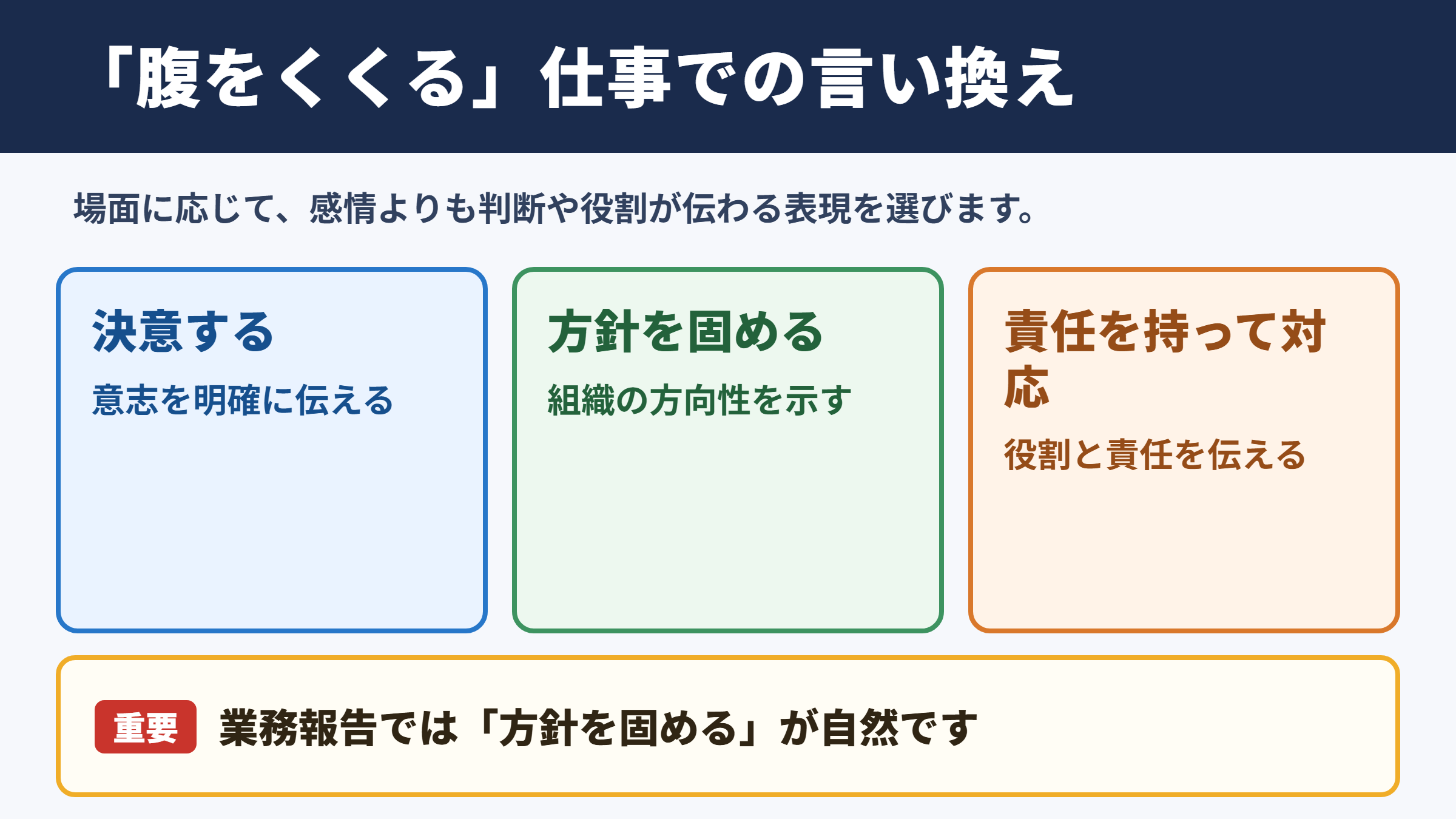 「腹をくくる」の言い換え一覧表と場面別の使い分け