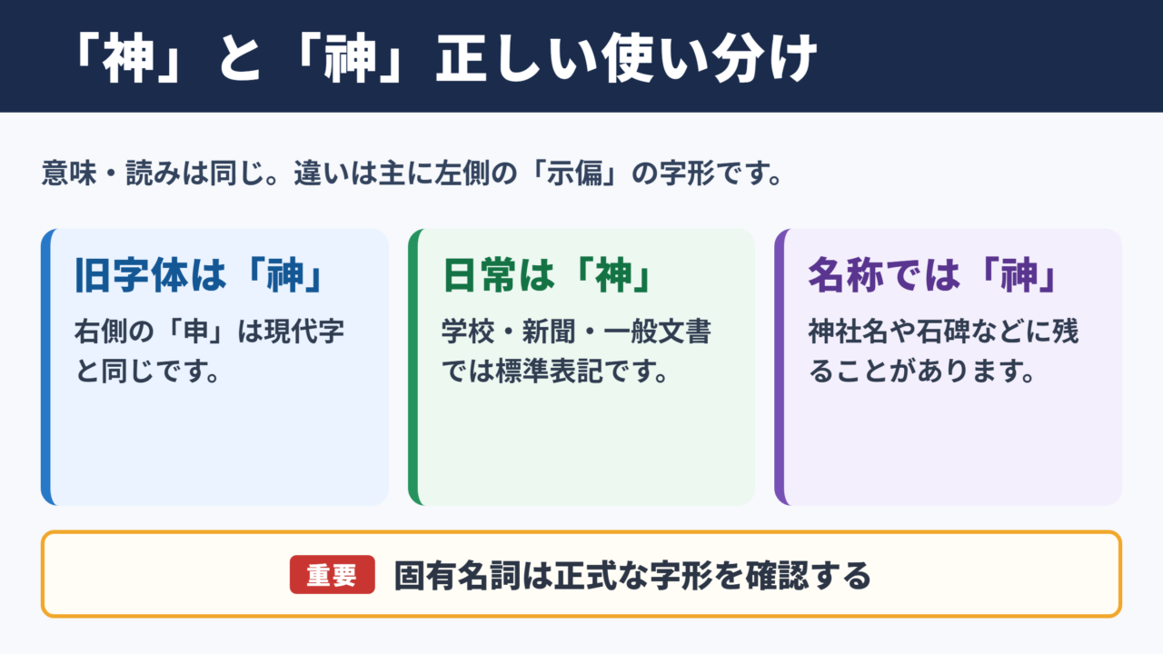 「神」の旧字体と正しい表記