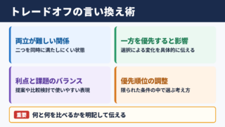 トレードオフの言い換え一覧表とシーン別の使い分け
