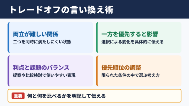 トレードオフの言い換え一覧表とシーン別の使い分け
