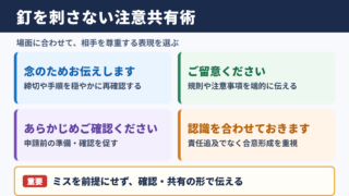 「釘を刺す」の言い換え一覧表